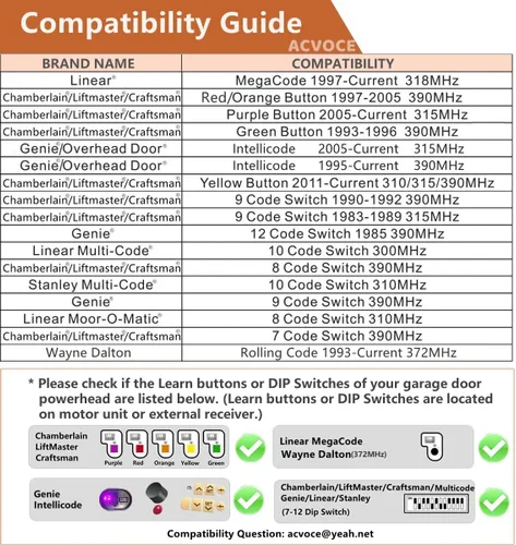 Vista 2 de Teclado remoto universal para apertura de puerta de garaje, repuesto para Chamberlain Liftmaster Genie Lineal Multi-Code Sears Craftsman Stanley