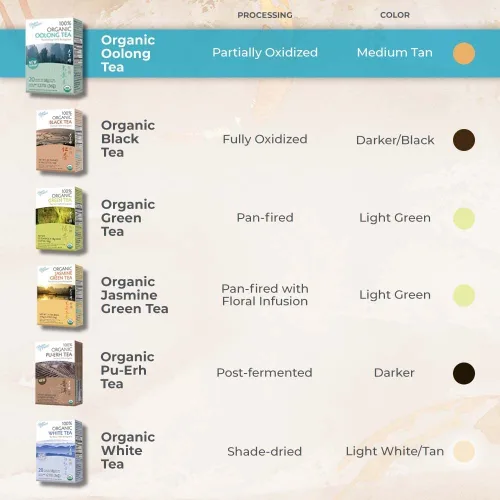 Vista 4 de Prince of Peace Tea, Oolong, 100 bolsas de té (paquete de 2)